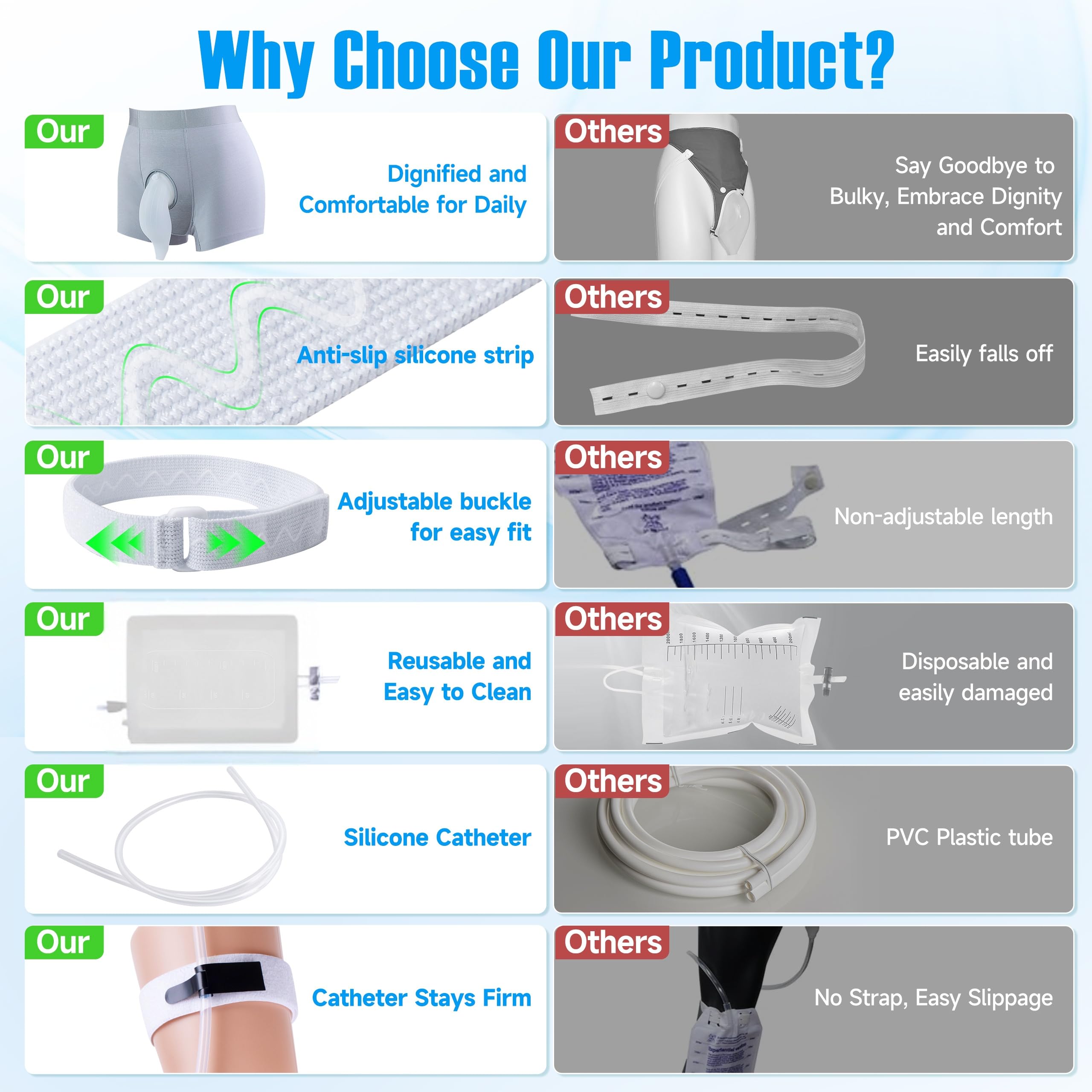 SorealGroup external catheter easy-clean rinse supports hygienic reuse.