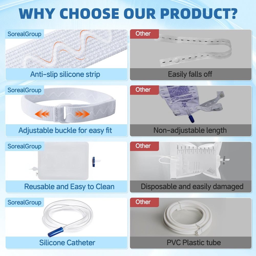 SorealGroup wide application for post-surgery, elderly care, and long-term catheter support.
