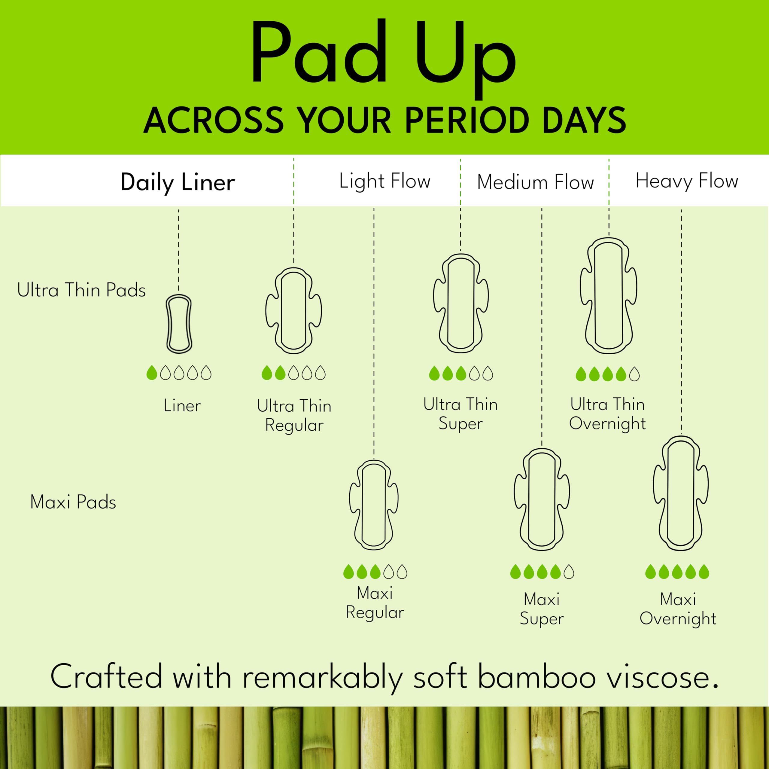 Sparkle chlorine-free pad supports eco-friendly feminine care.