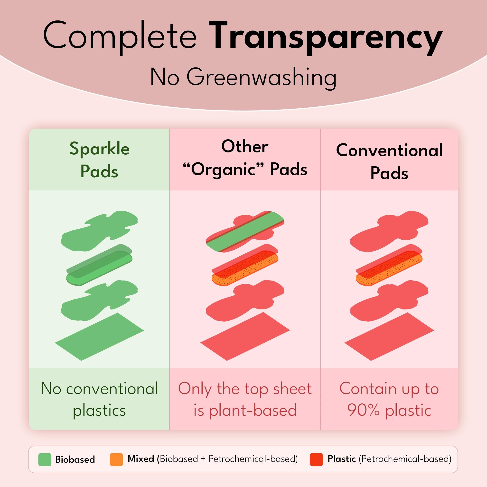 Sparkle Pads Back Wide Design shows leak-proof protection for confident daily use.