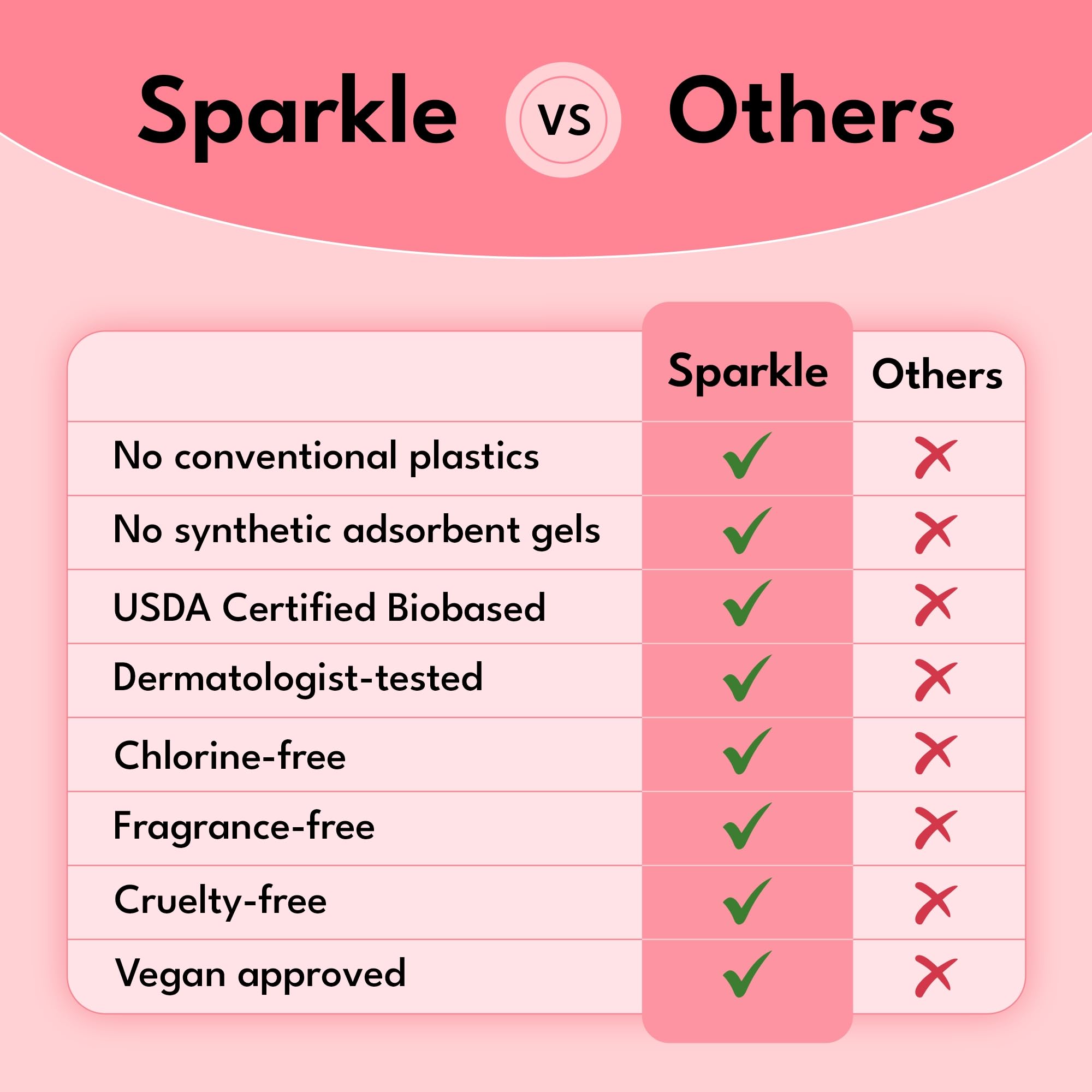Sparkle Pads night-use comfort during overnight routine.