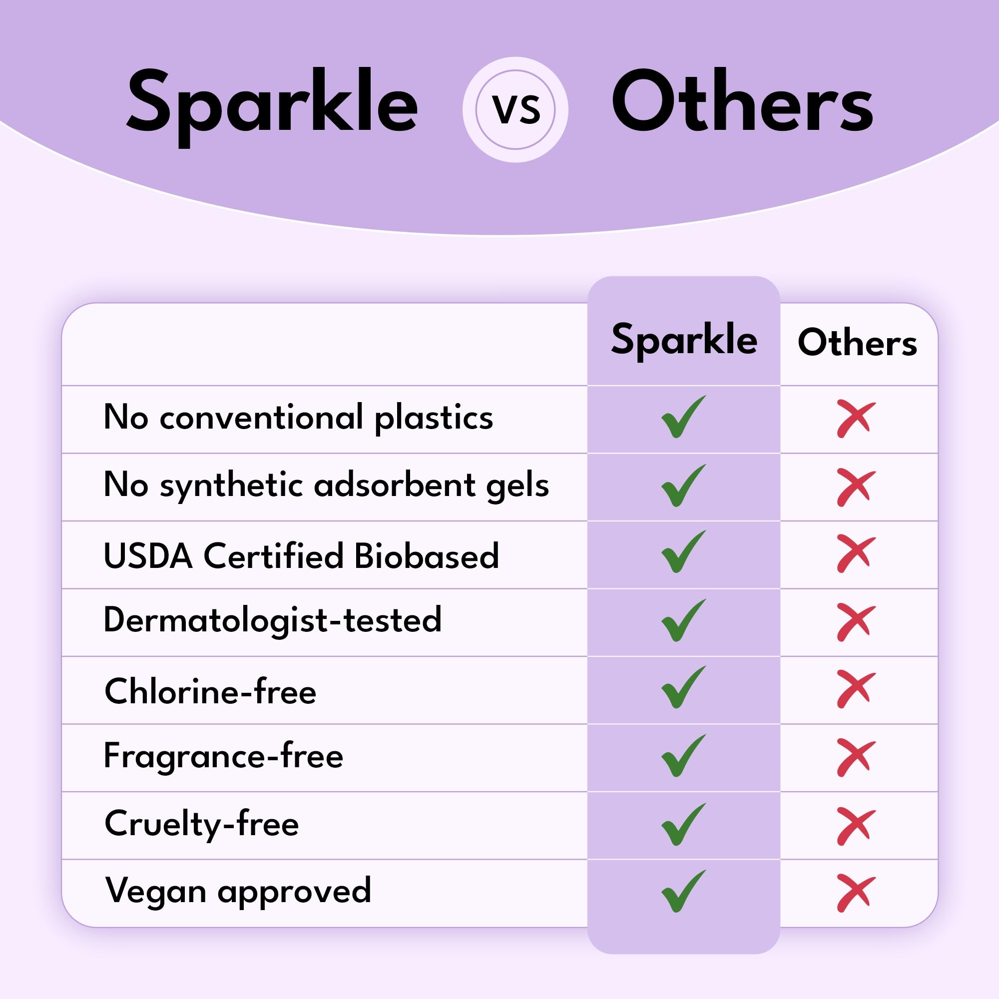 Sparkle Pads no chlorine, no dyes, no fragrance emphasis on chemical-free composition