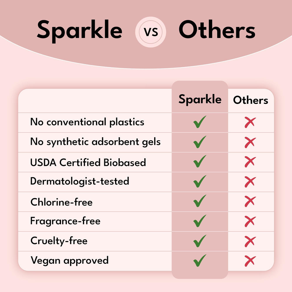 Sparkle Pads Unscented Pack front view features fragrance-free option for irritation-free wear.