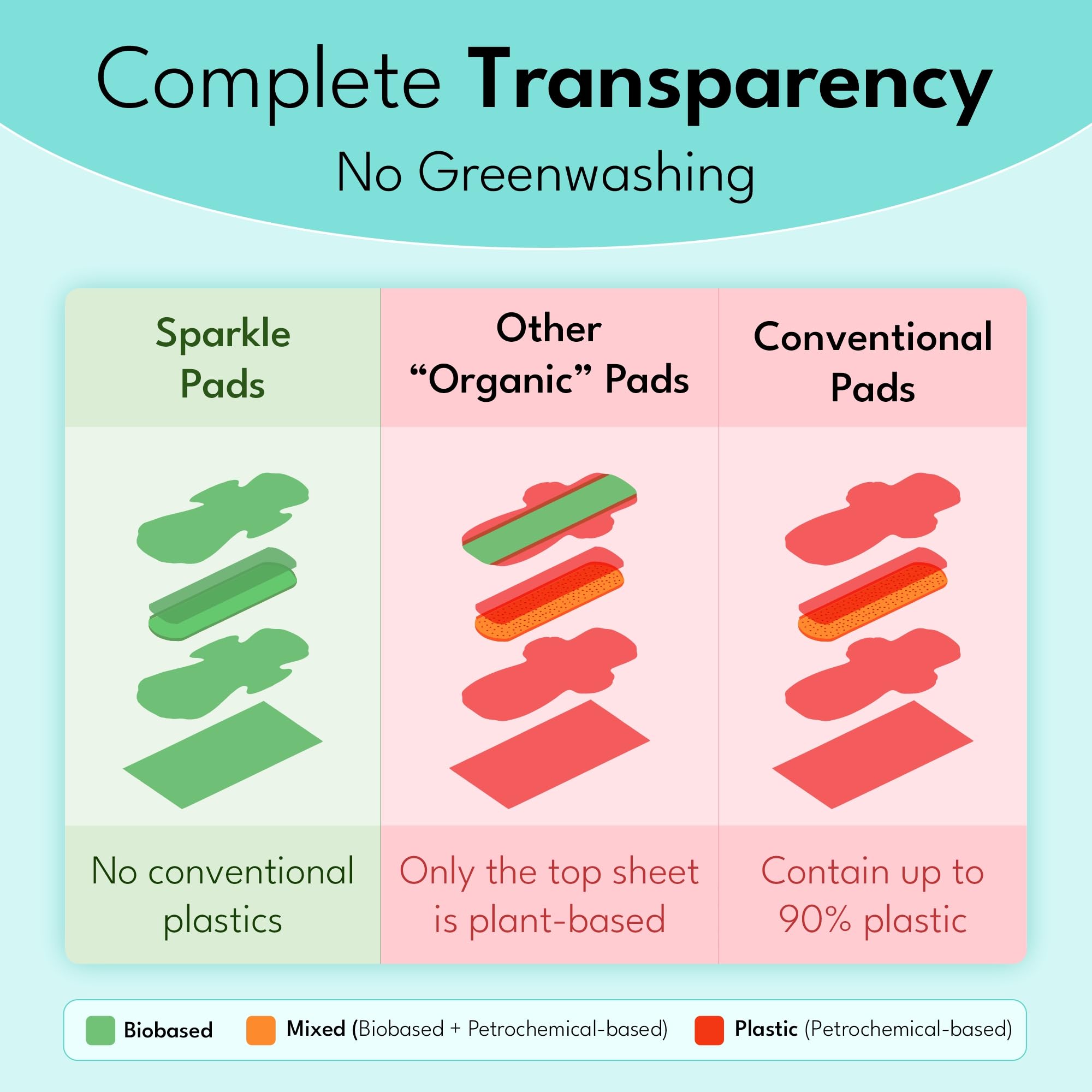 Sparkle Pads wider back design helps prevent leaks.