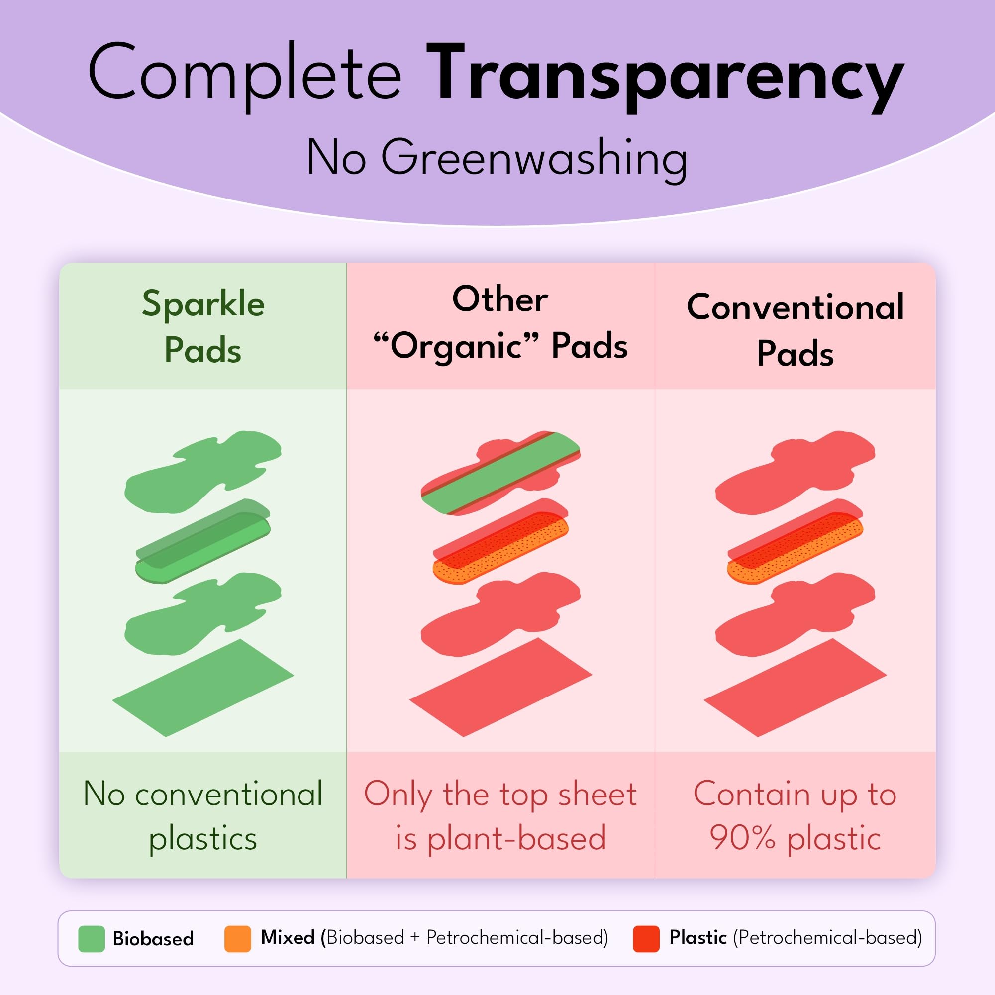 Sparkle Pads wide-back design providing leak protection and full coverage