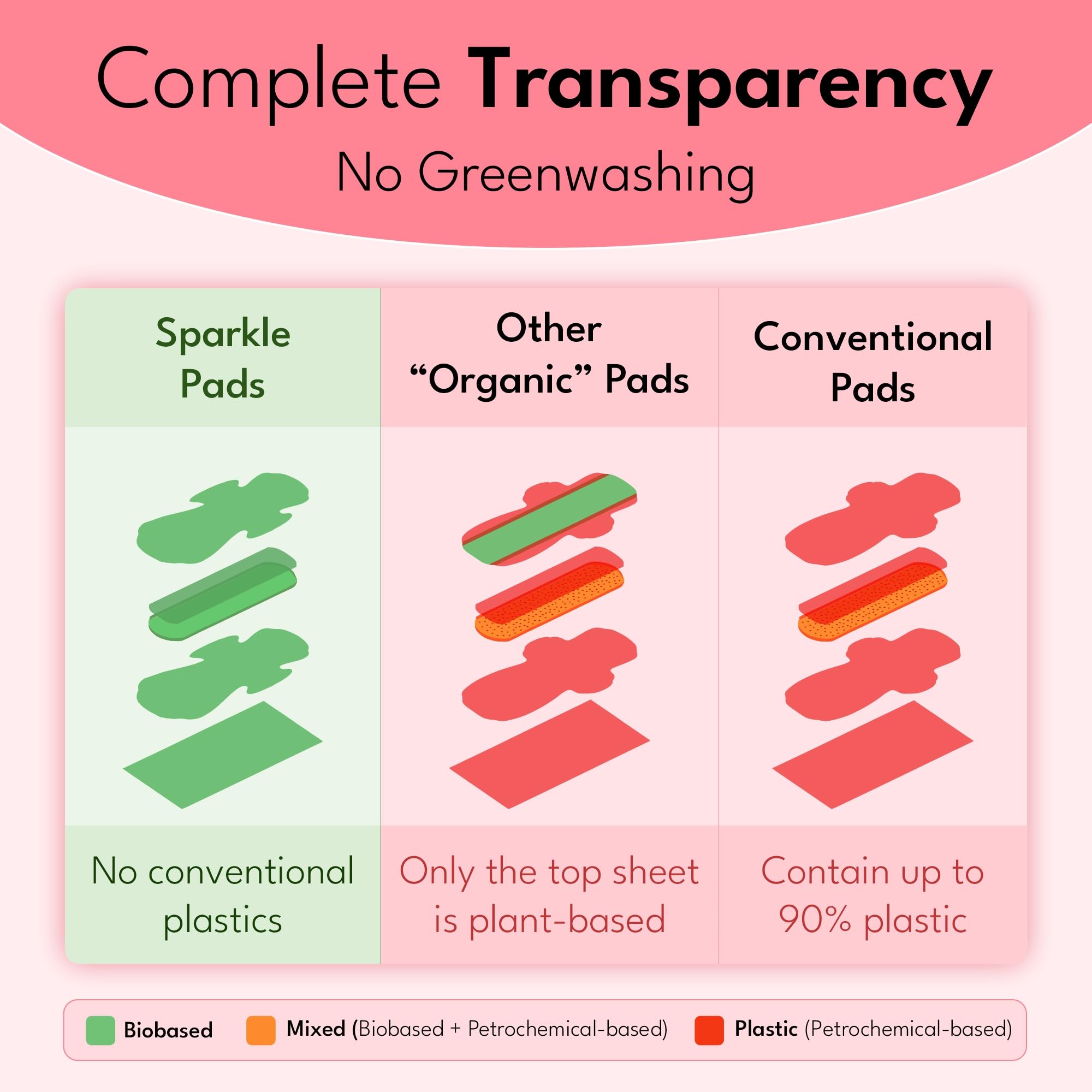 Sparkle Pads wide back design for improved leak protection.