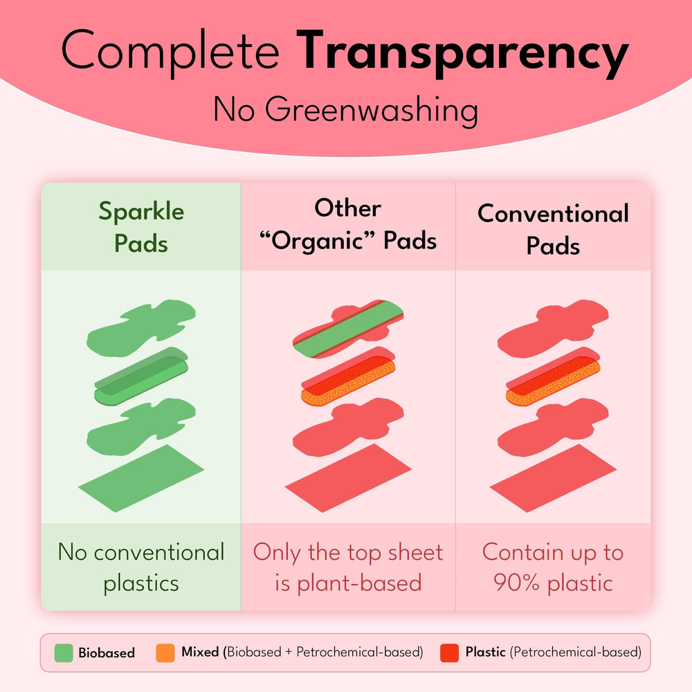 Sparkle Pads wide back design for improved leak protection.
