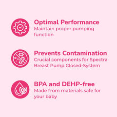 BPA/DEHP-free Spectra parts protect milk handling