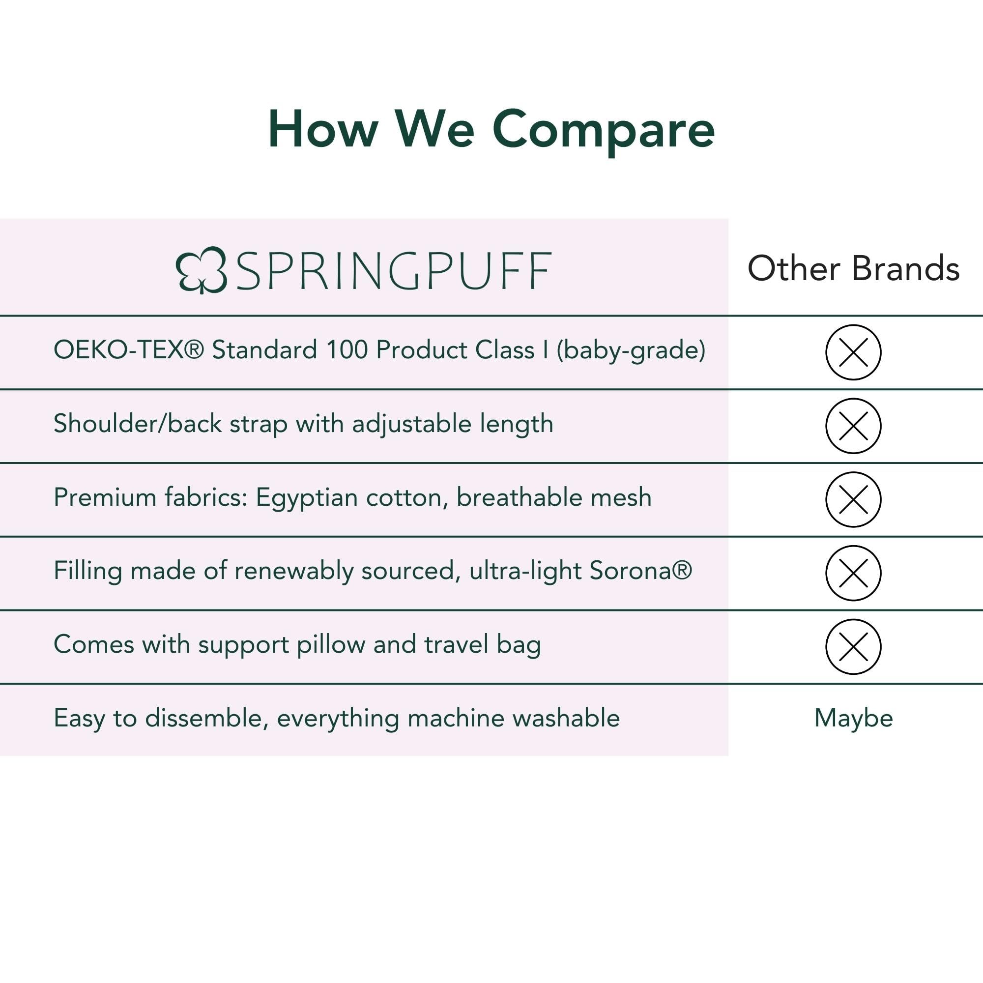 SPRINGPUFF pillow supporting bonding moments between mom and baby during feeding.