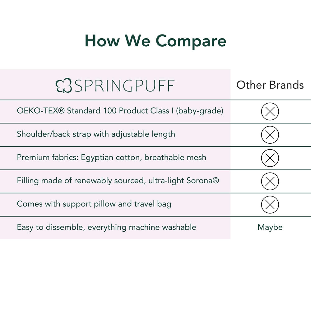 SPRINGPUFF pillow supporting bonding moments between mom and baby during feeding.