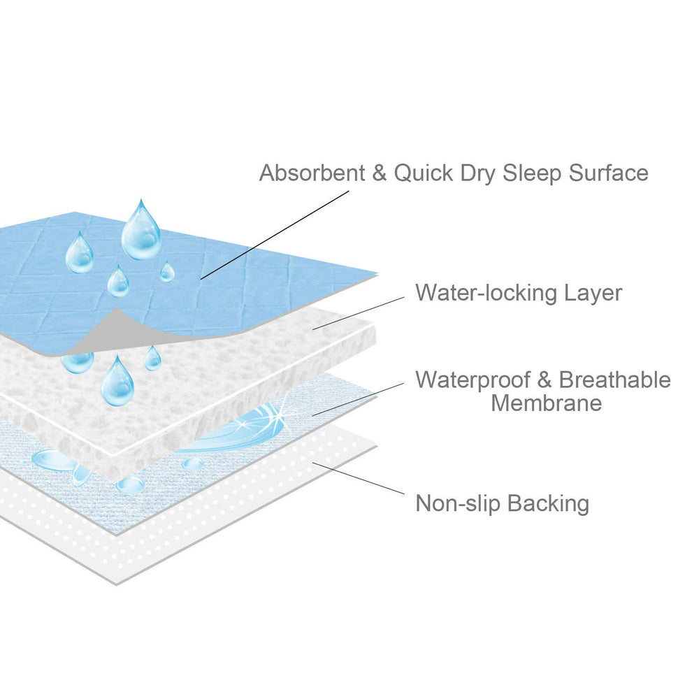SPRINGSPIRIT bed pad safeguards sofas and chairs during spills