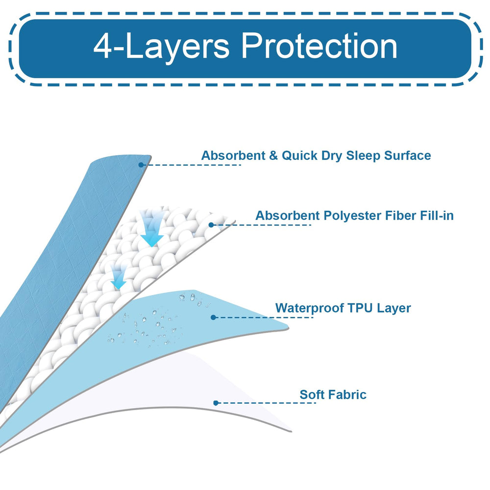 Springspirit bed pad waterproof bottom protects sheets.