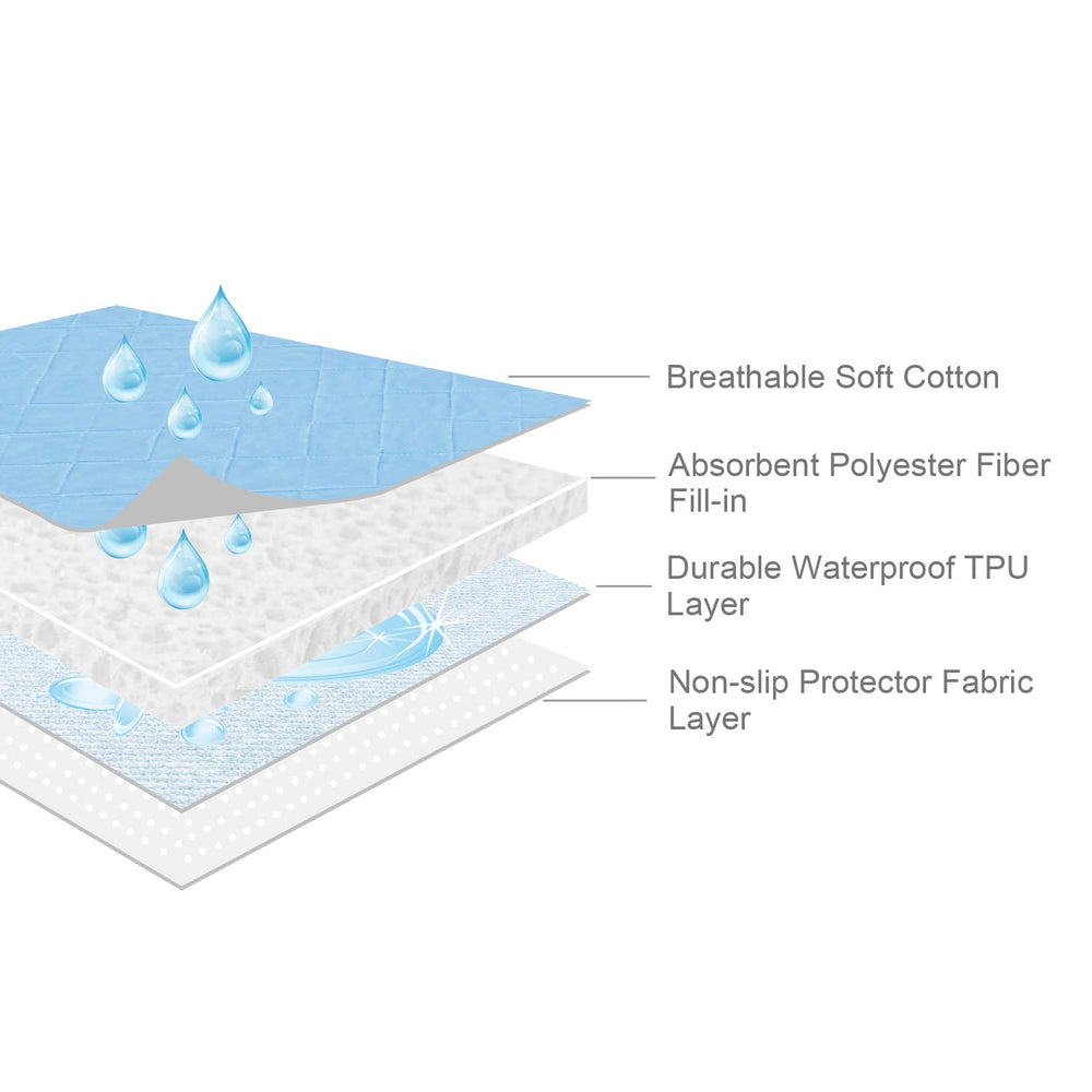 SPRINGSPIRIT non-slip bottom keeps pad in place during use.