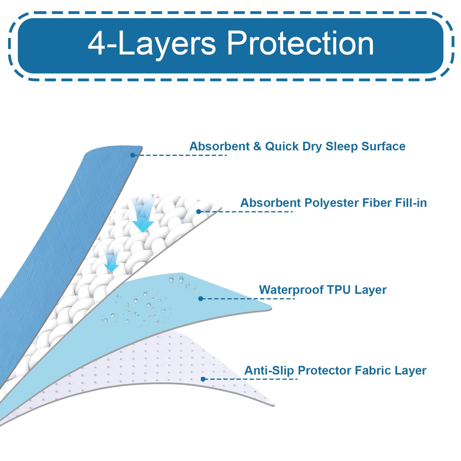 SPRINGSPIRIT waterproof underpad with non-slip bottom stays in place
