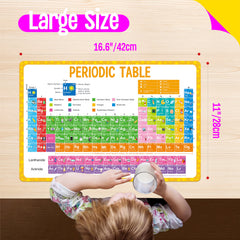 SpriteGru US Presidents placemat guides kids through history while dining