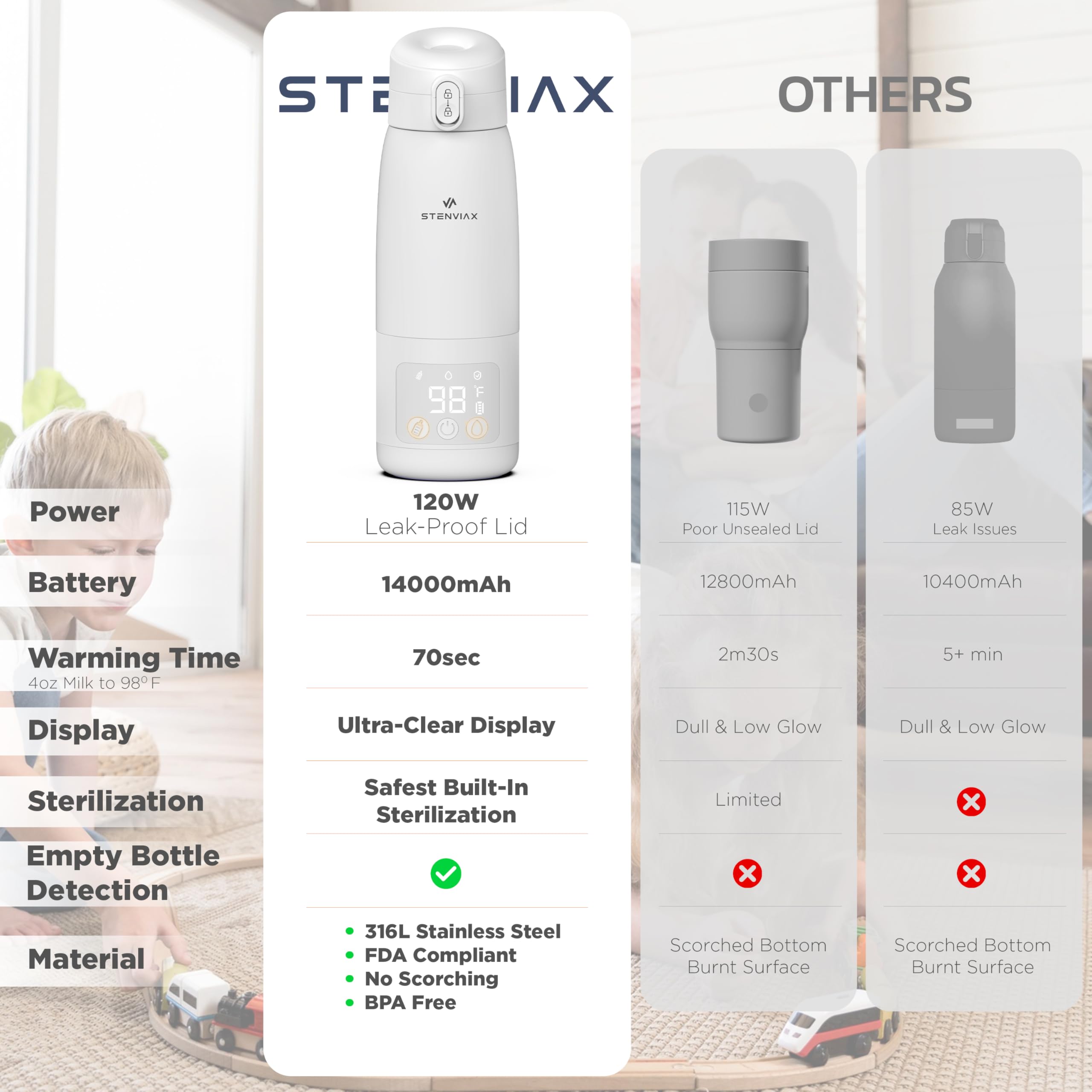 Stenviax Bottle Warmer Pro travel bundle designed for portable everyday use.