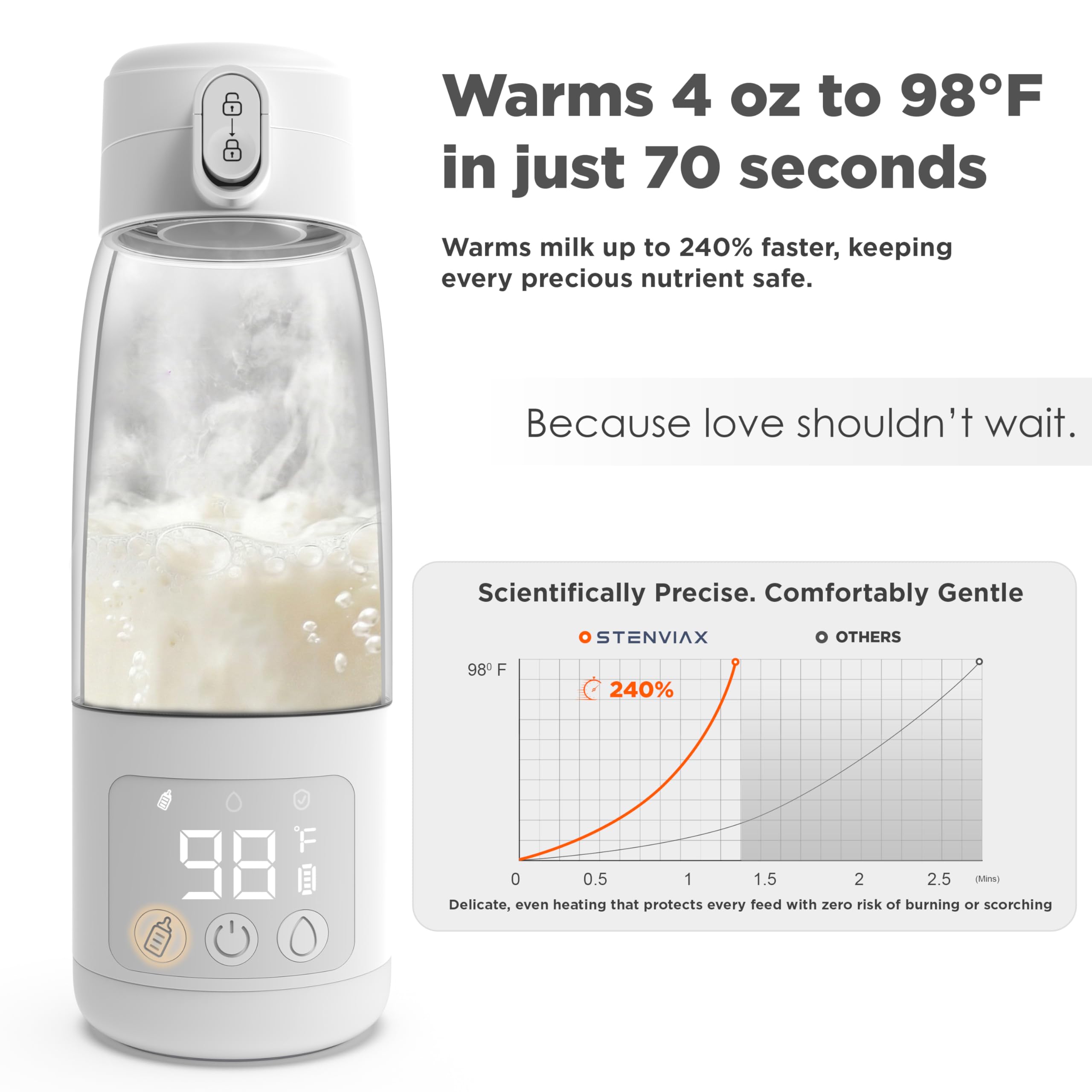 Stenviax Bottle Warmer Pro USB-C charging cable included for quick power on the go.