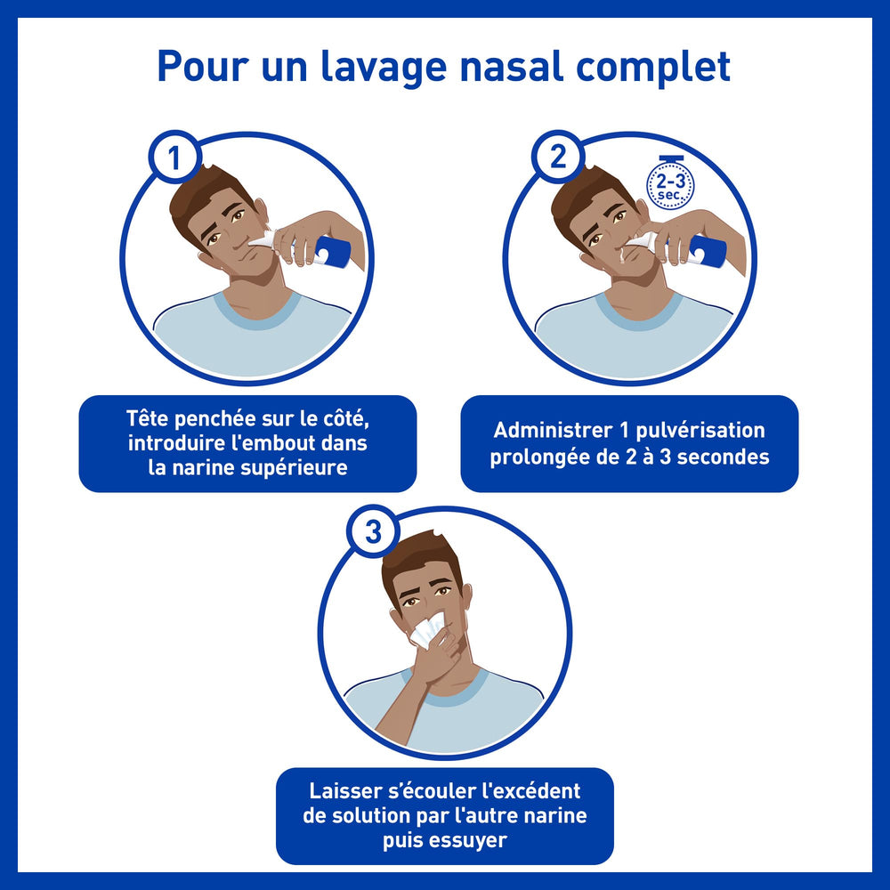 Sterimar easy bottle usage for simple at-home nasal care