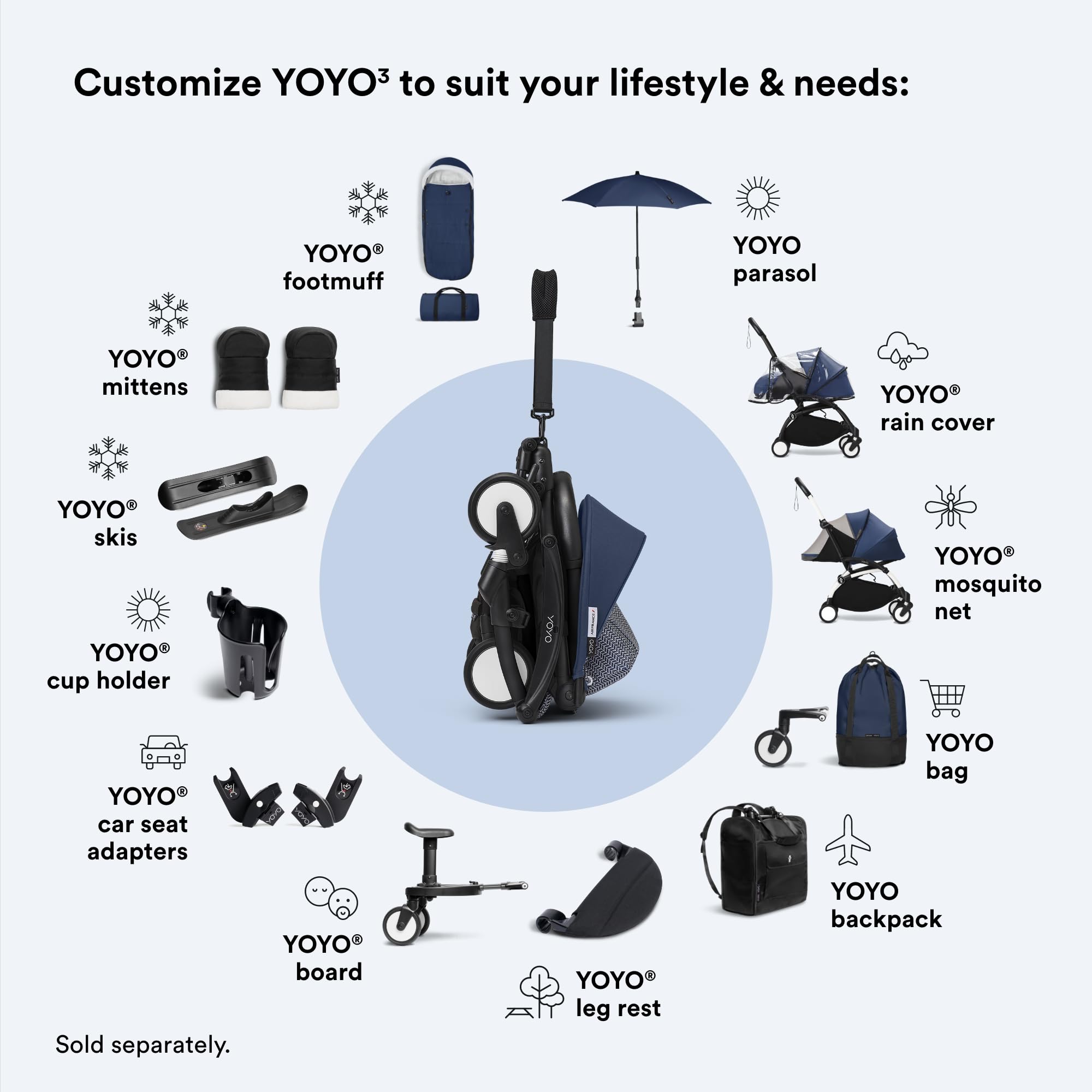Stokke YOYO works with YOYO2 and YOYO3 frames for flexible setups.