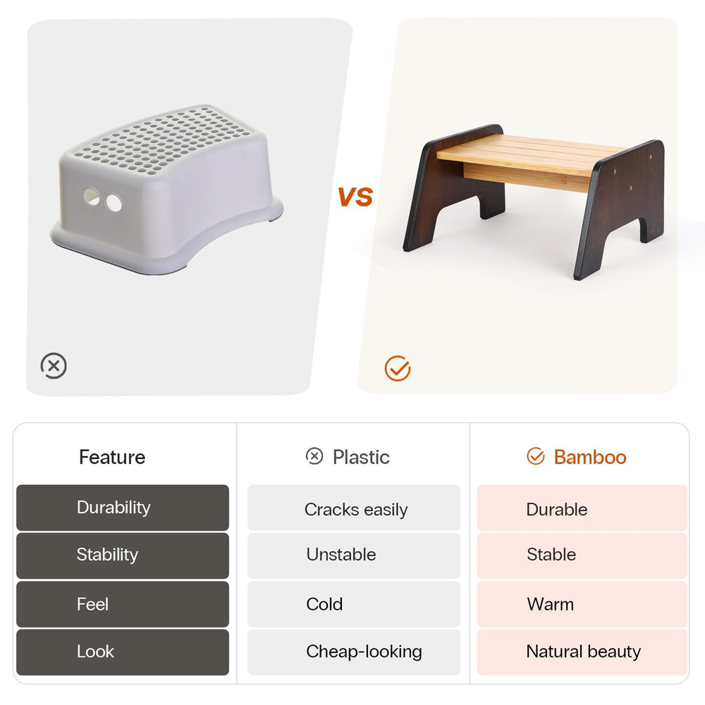 Easy to assemble StrongTek stool for quick setup in minutes.