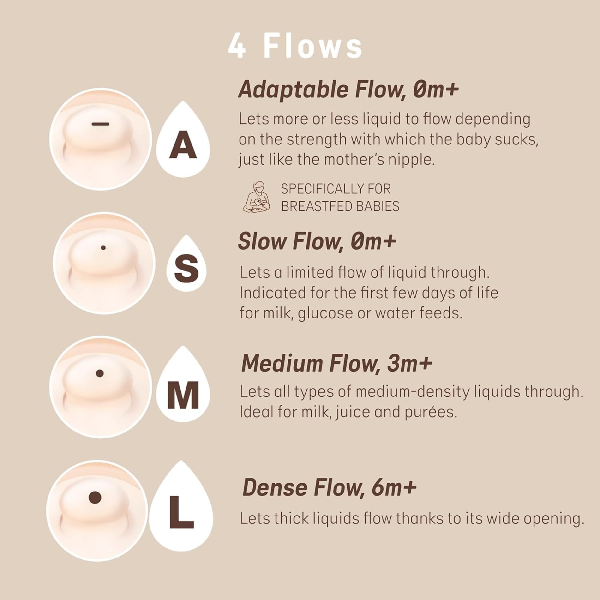 Suavinex Zero Zero nipple-system close-up supports feeding transitions.