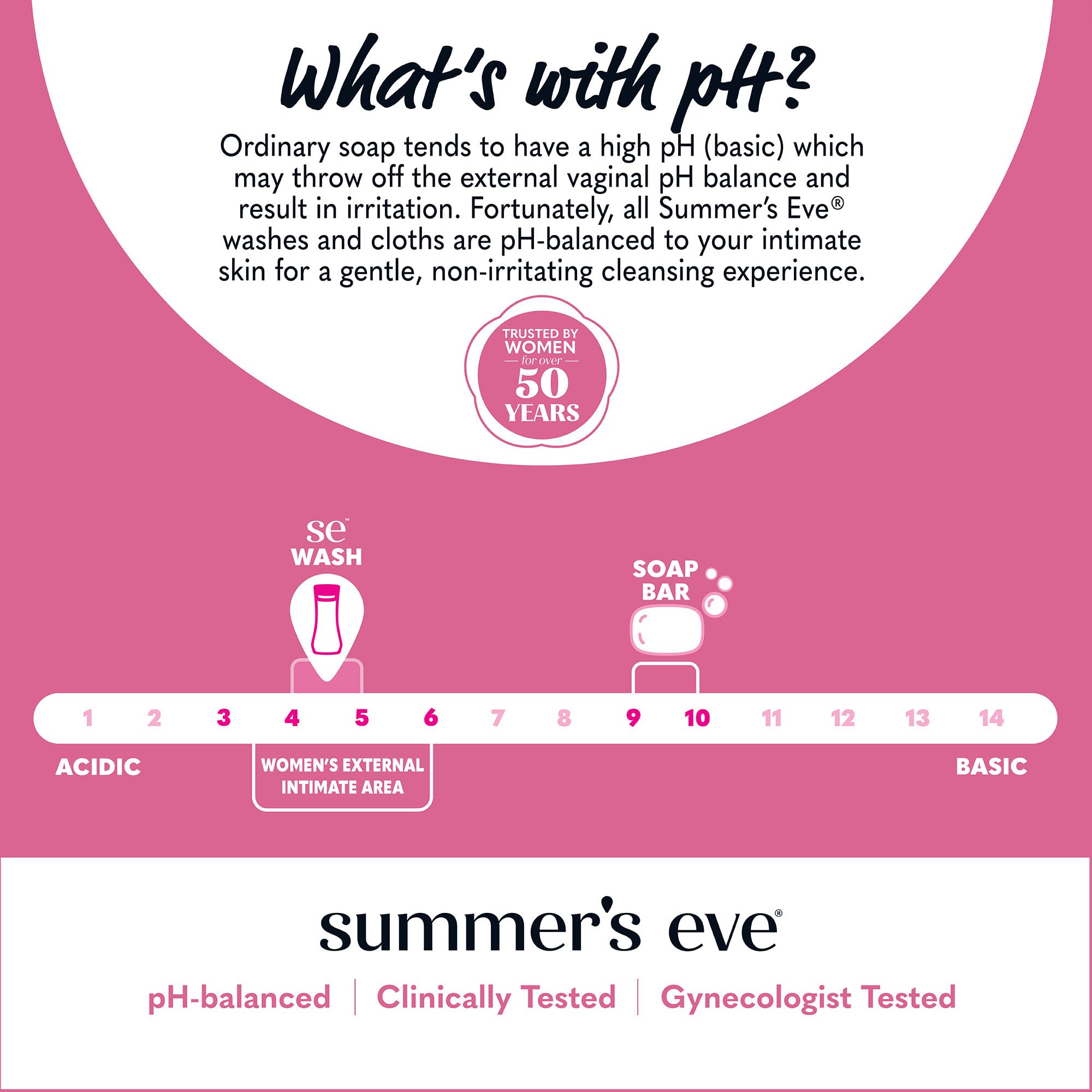 Summer's Eve Simply Sensitive packaging edge emphasizes animal-friendly and skin-friendly design.