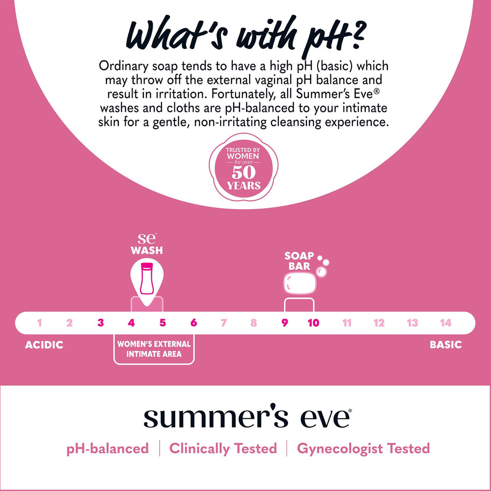 Summer's Eve Simply Sensitive packaging edge emphasizes animal-friendly and skin-friendly design.