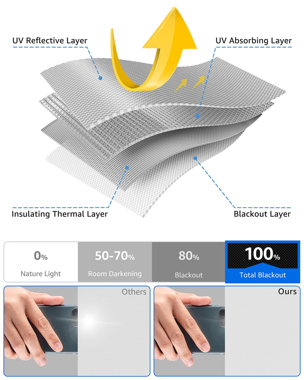 Sumobaby odor-free material ensures safe, family-friendly use