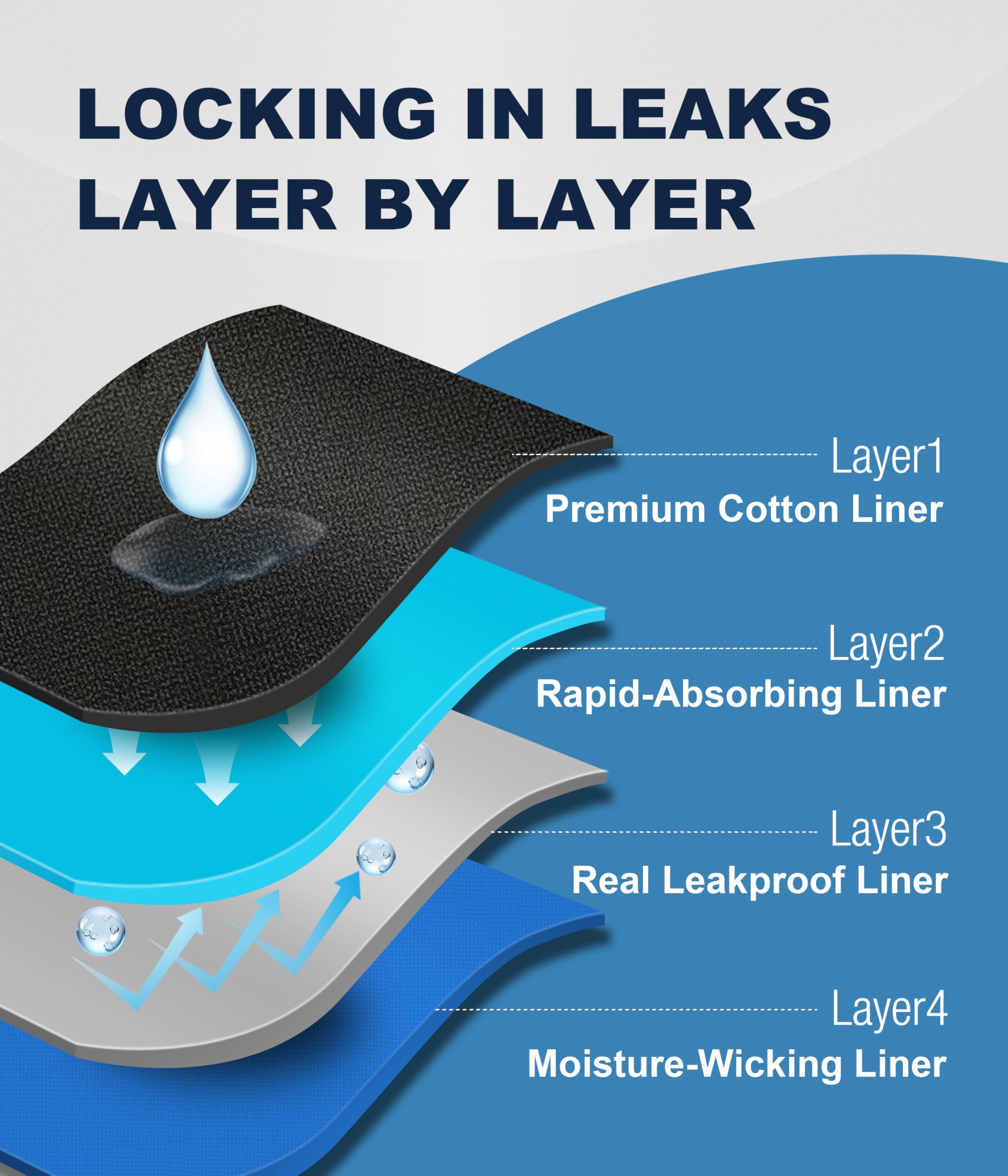 SUNCHIRI four-layer leak-defense—advanced protection against leaks.