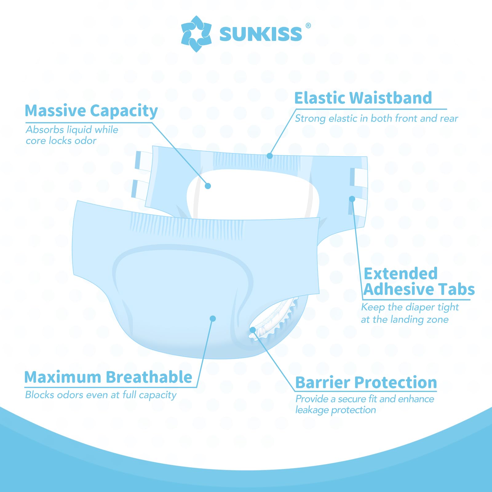 SUNKISS Masterpiece absorbent-core closeup highlights rapid moisture wicking