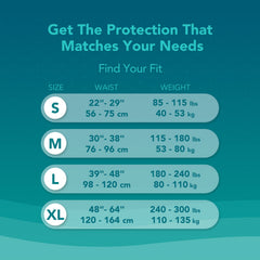 Odor-control core reduces odors during use in SUNKISS TrustPlus diaper.