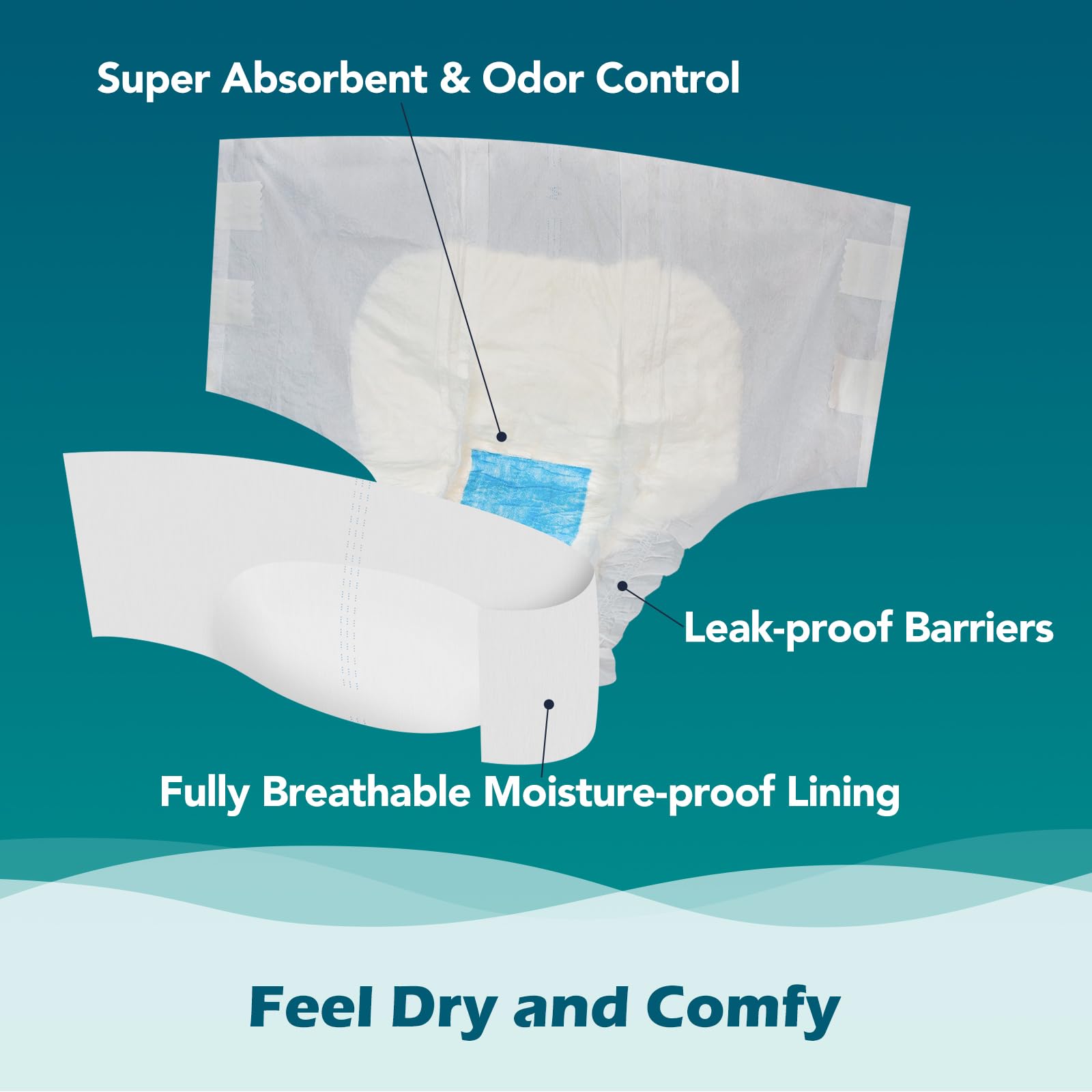 SUNKISS TrustPlus overnight diaper leakage protection with interior leg gathers