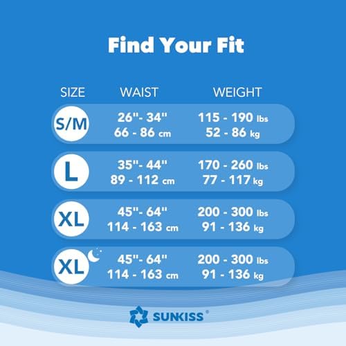 SUNKISS TrustPlus ultra-soft fabric feels like regular underwear and comforts the skin