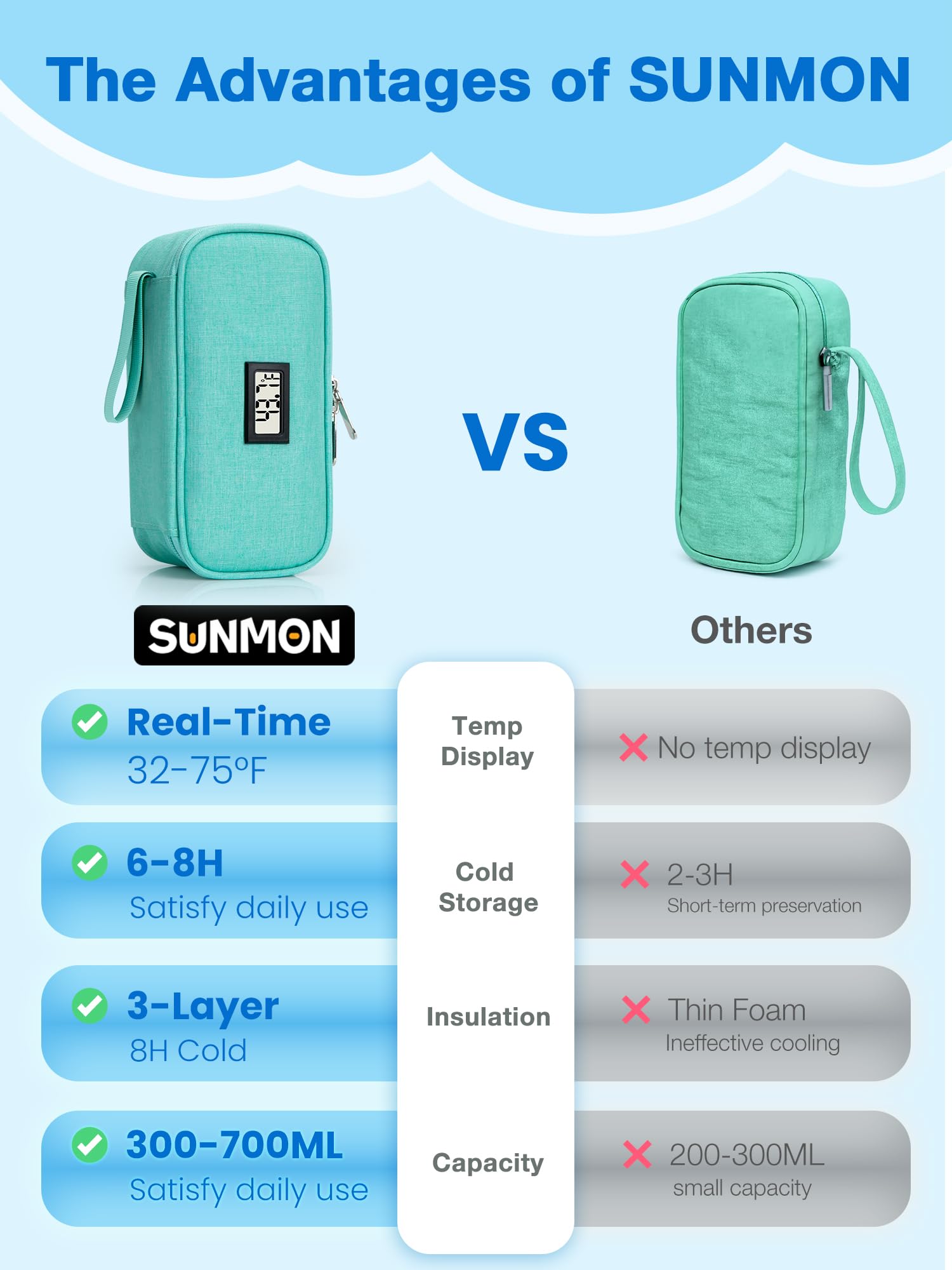 SUNMON water-resistant fabric and wipe-clean interior for easy care