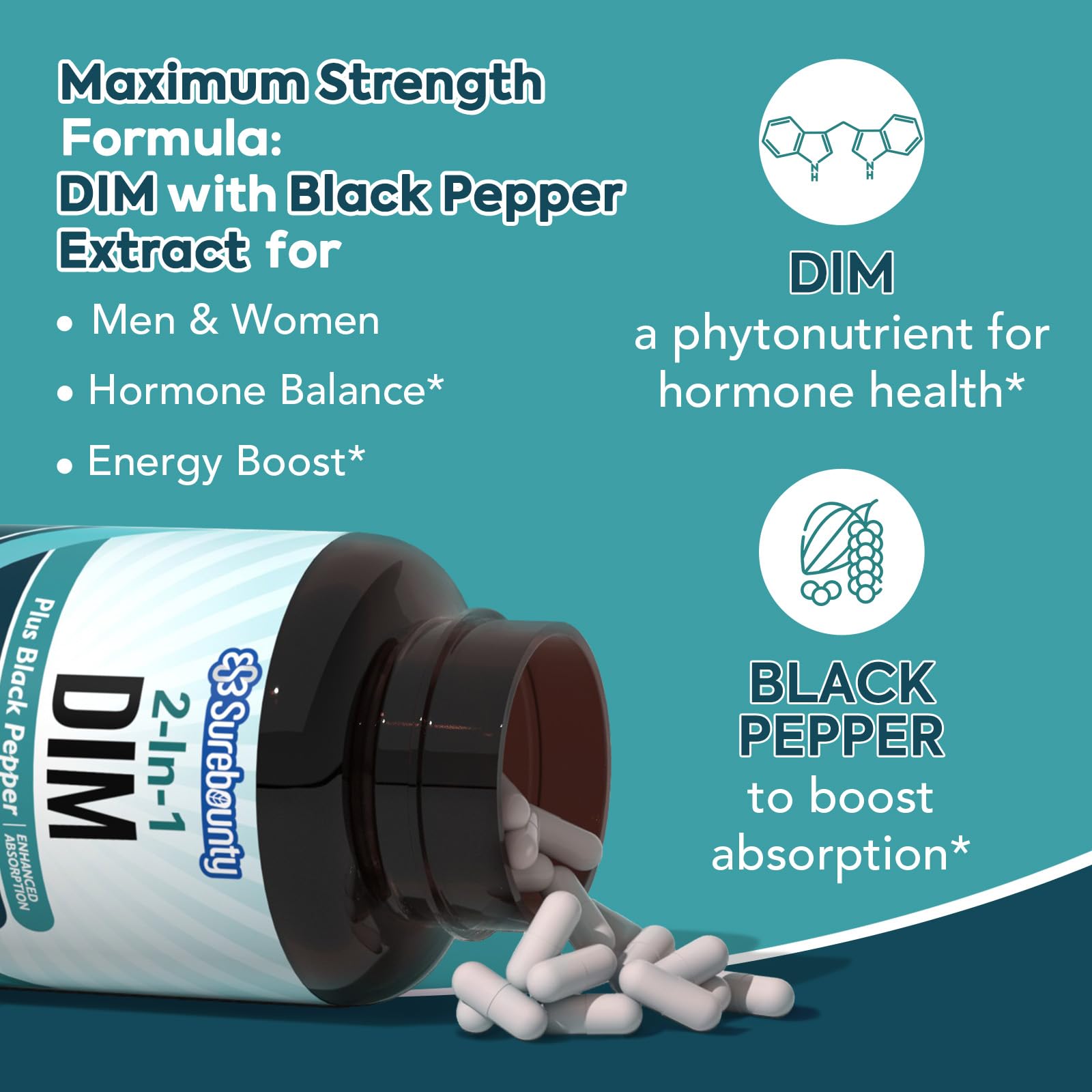 Surebounty DIM with black pepper extract shows enhanced absorption potential.