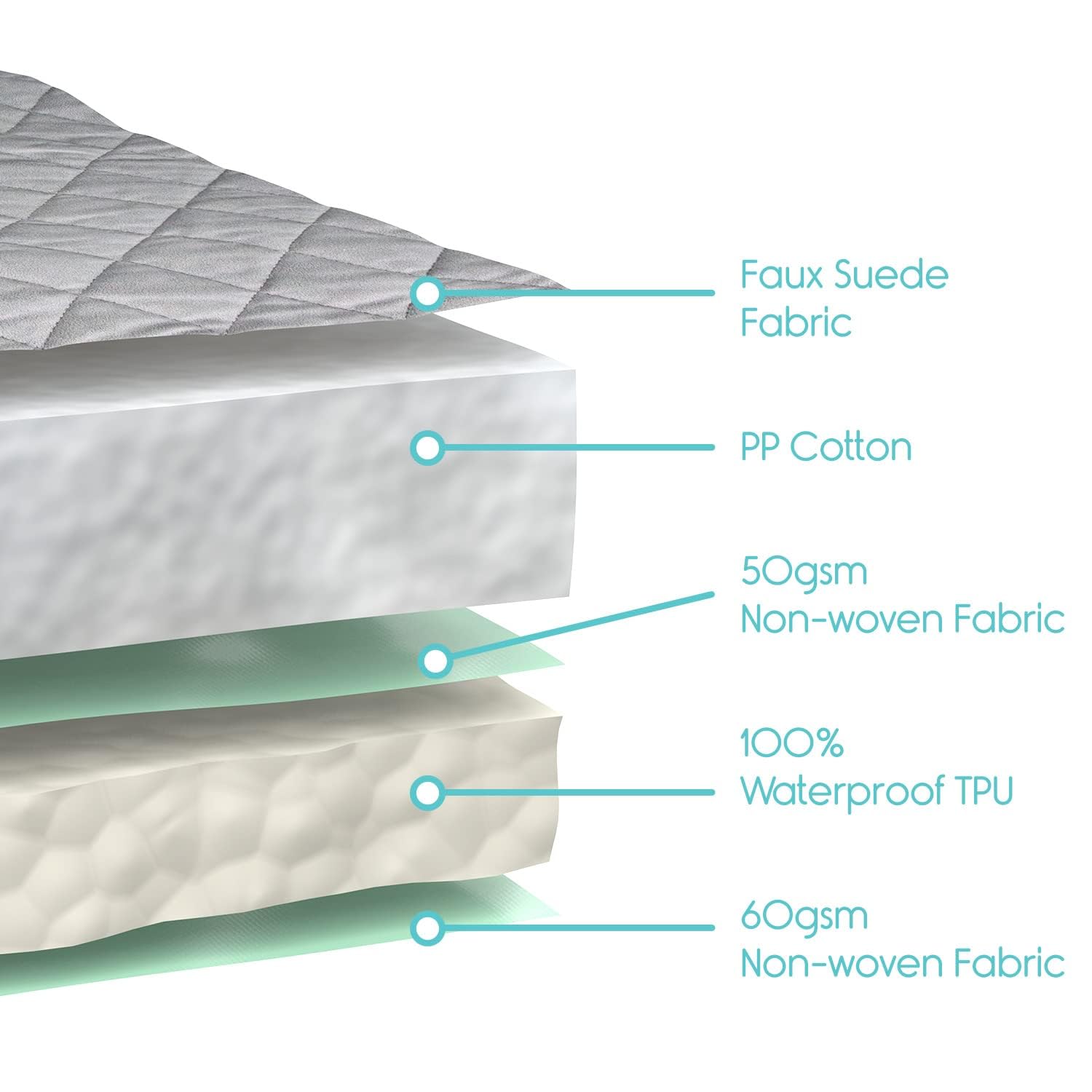 SURES portable and lightweight chair pad for home or travel.