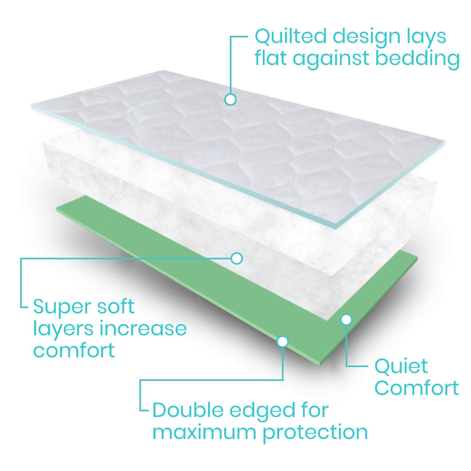 SURES mattress protector soft top fabric for gentle nights.
