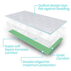 SURES mattress protector soft top fabric for gentle nights.