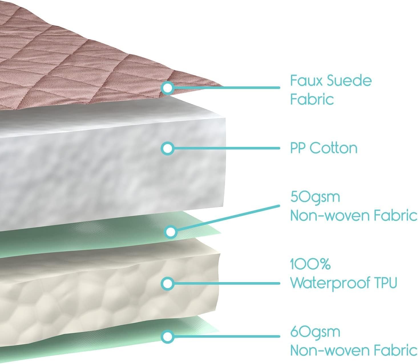 SURES four-pack chair pads offer economical protection.