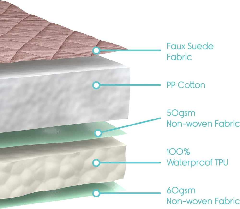 SURES four-pack chair pads offer economical protection.