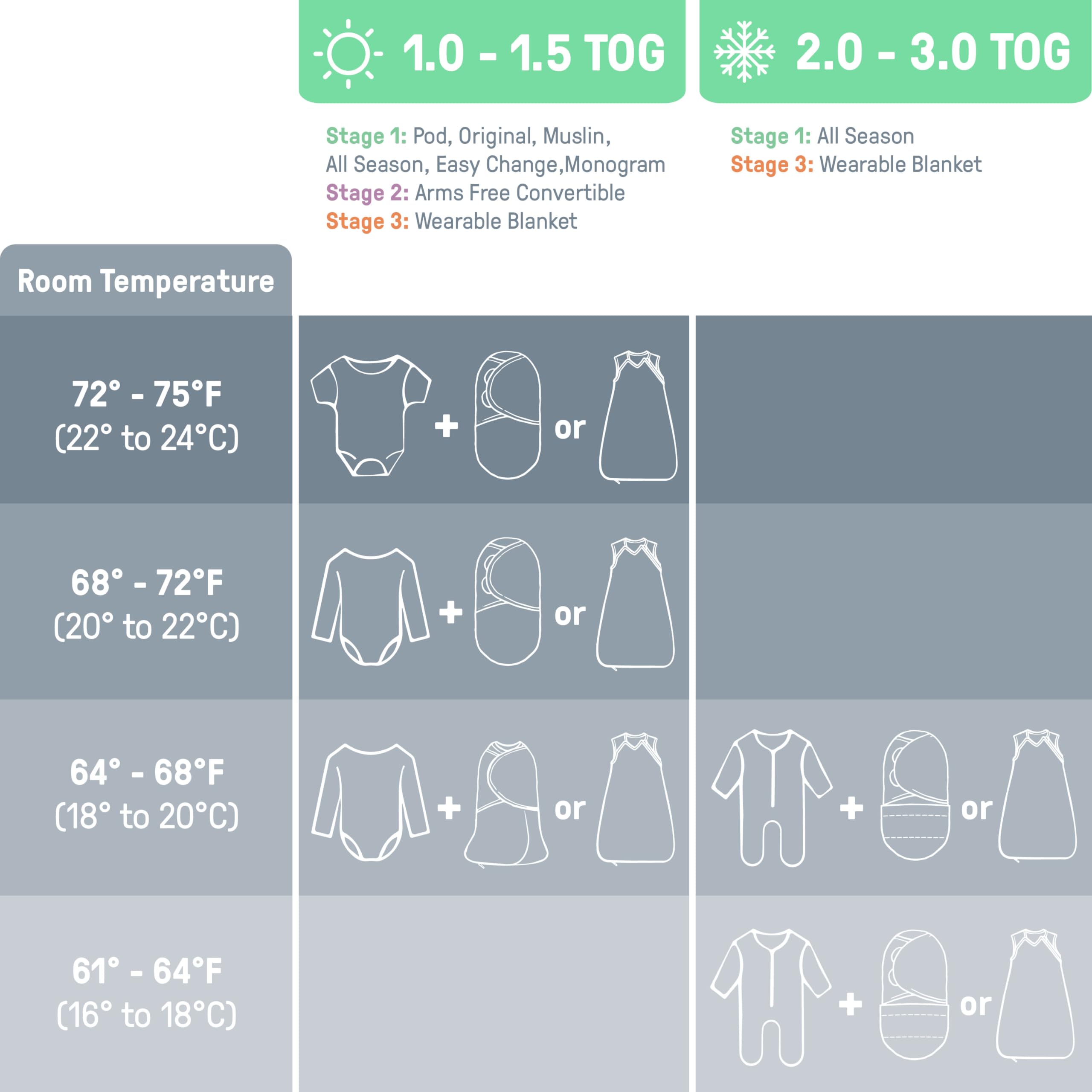 SwaddleMe Easy Change Swaddle three-pack set for versatility