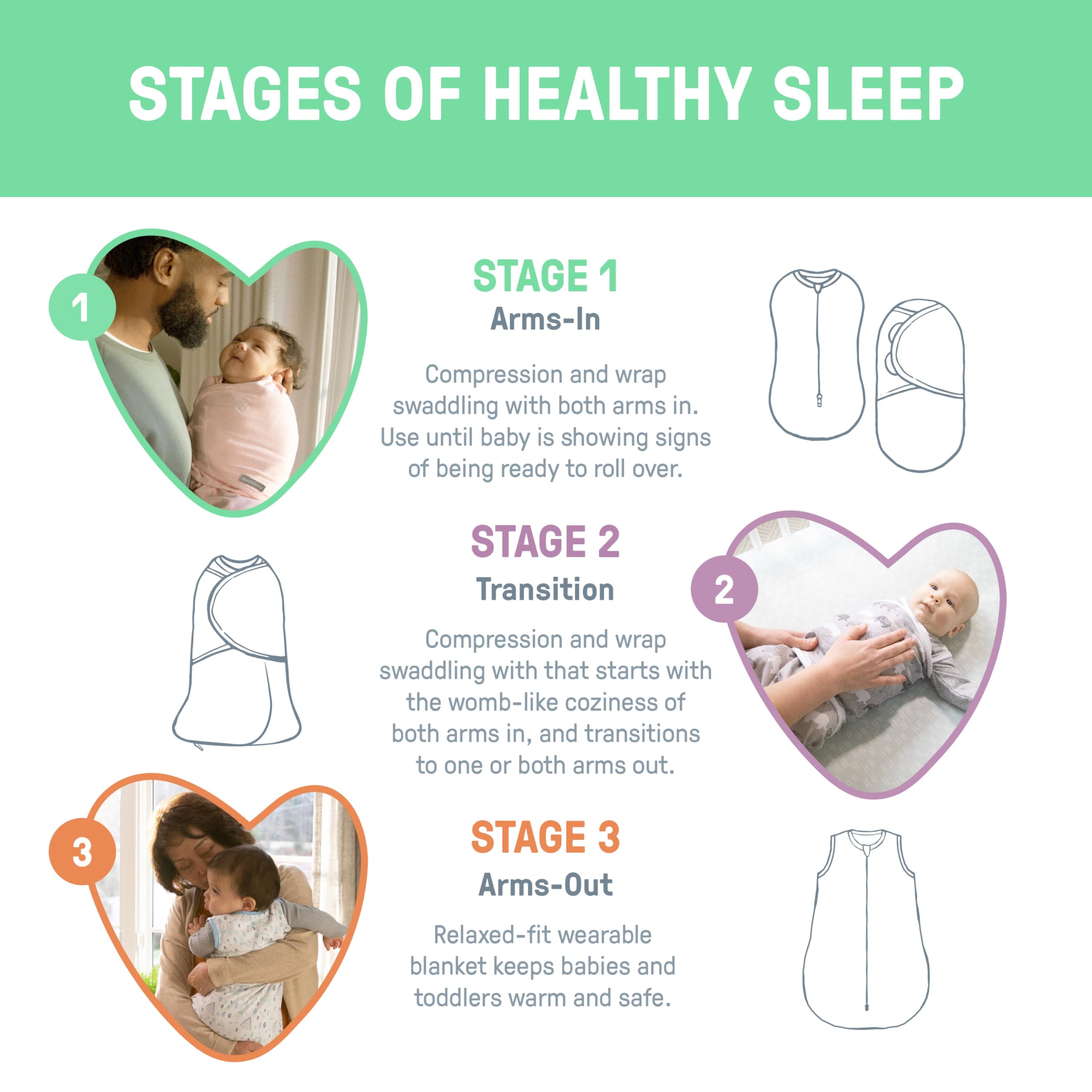 SwaddleMe Easy Change Swaddle machine washable for easy cleanup