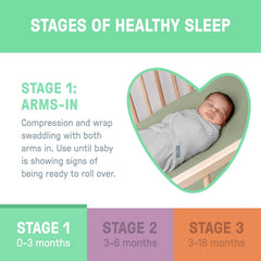 SwaddleMe Original stage-1 swaddle for newborns not yet rolling.