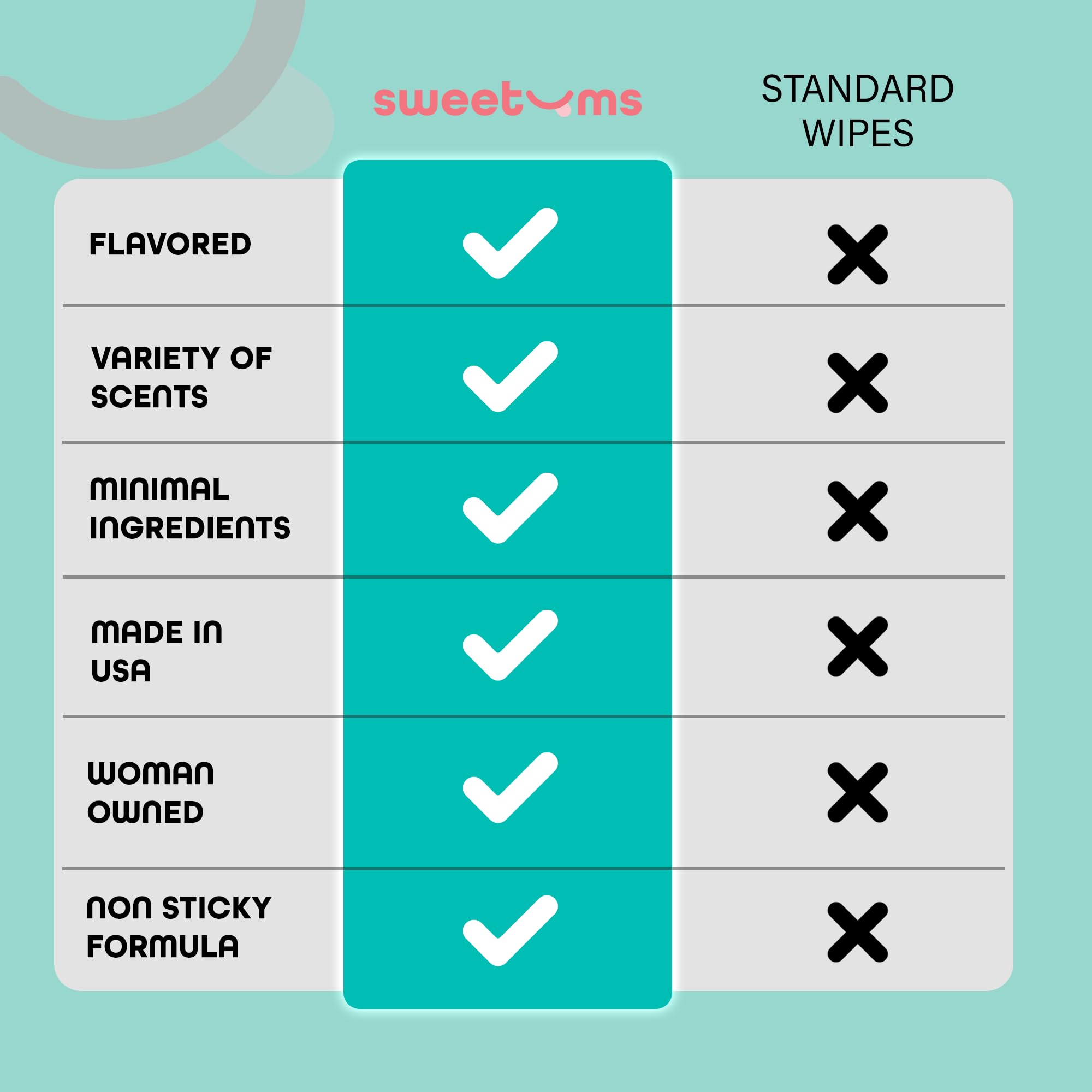 Sweetums wipes in a purse setup for quick, mobile use