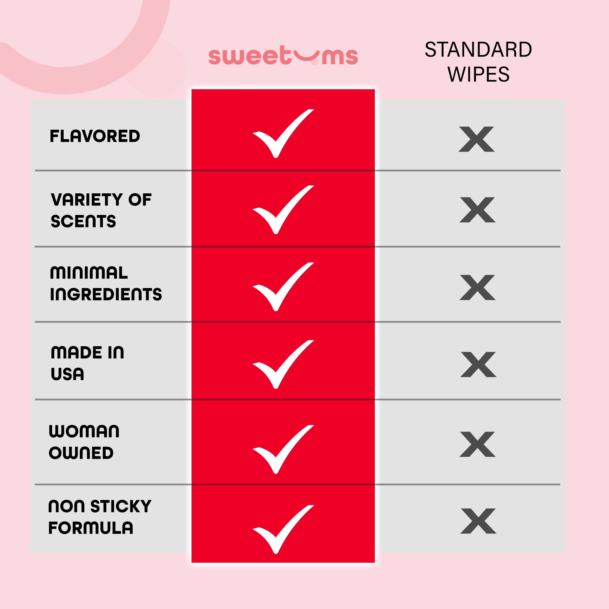 Cruelty-free and USA-made Sweetums wipes packaging