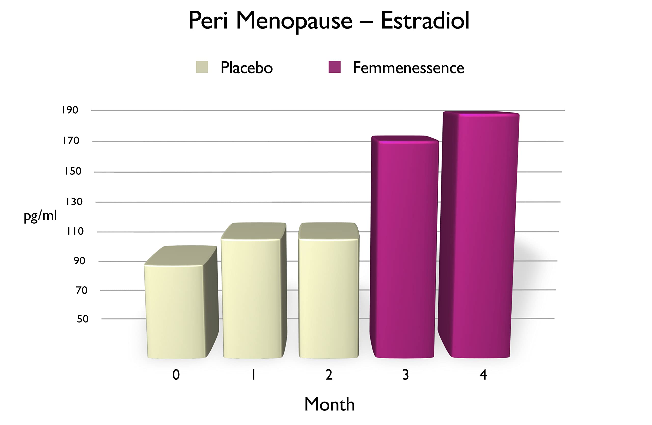 Product box details and certifications for Femmenessence MacaLife quality