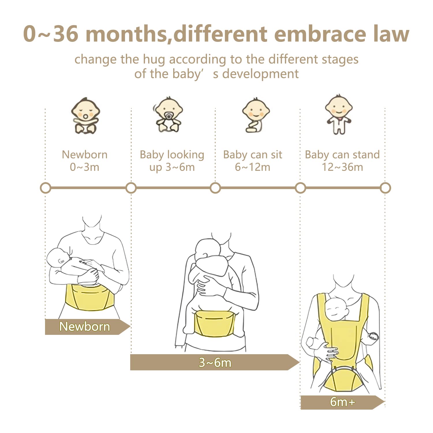 TALENBEEN Baby Carrier adjustable straps and abdomen cushion boost comfort.