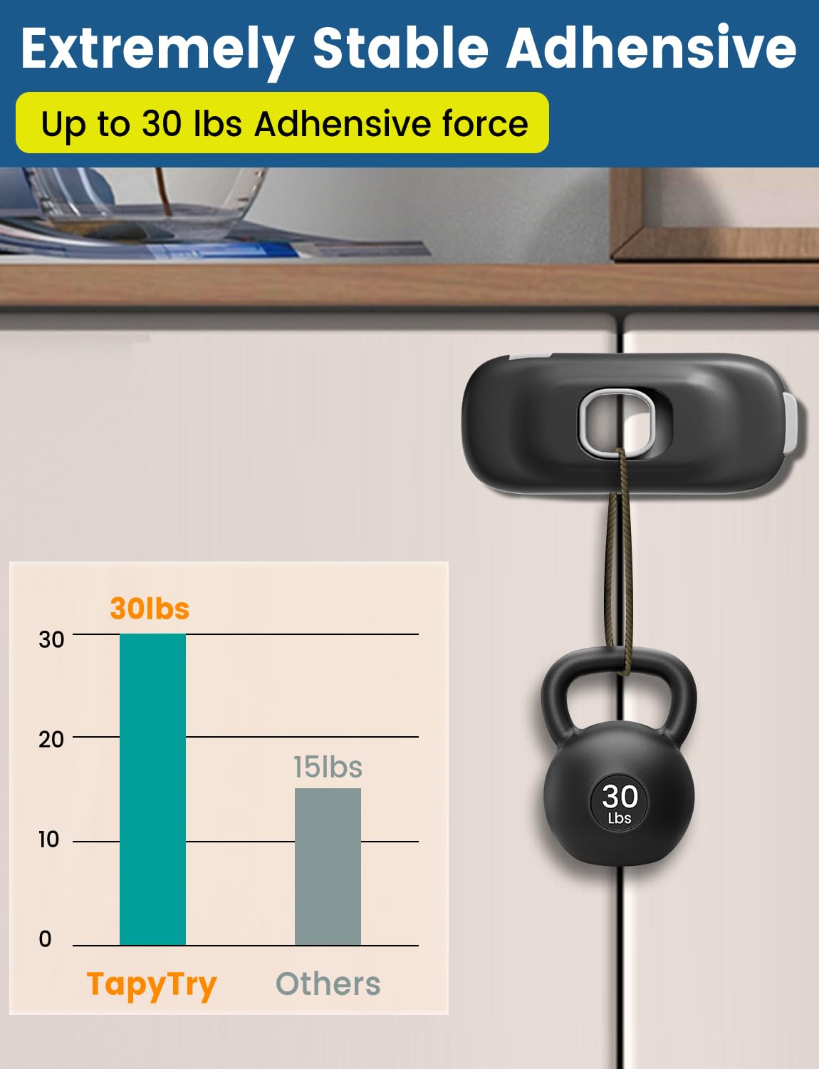 TapyTry locks on cabinet and drawer demonstrate space-saving design.