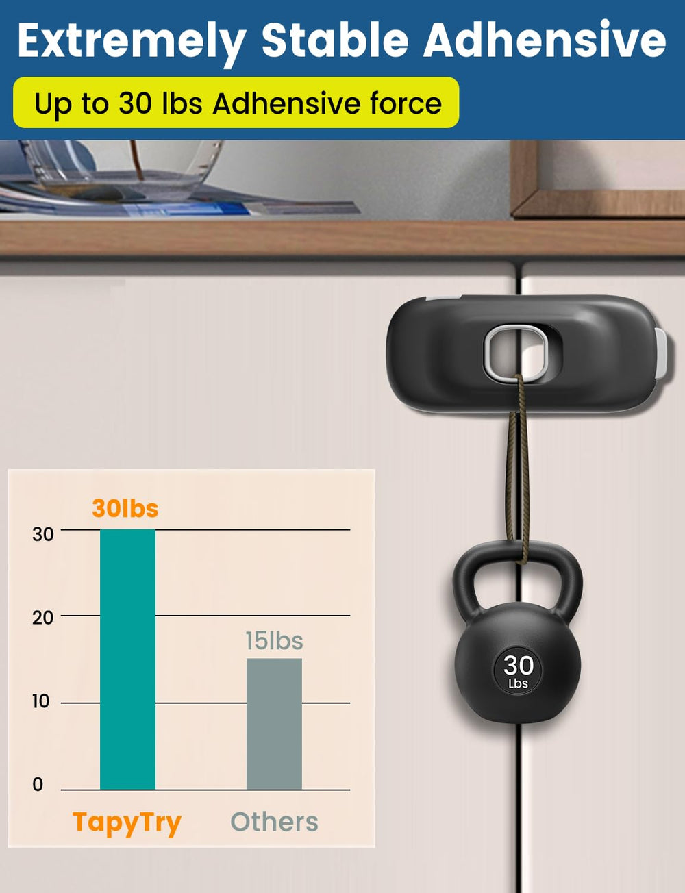 TapyTry locks on cabinet and drawer demonstrate space-saving design.