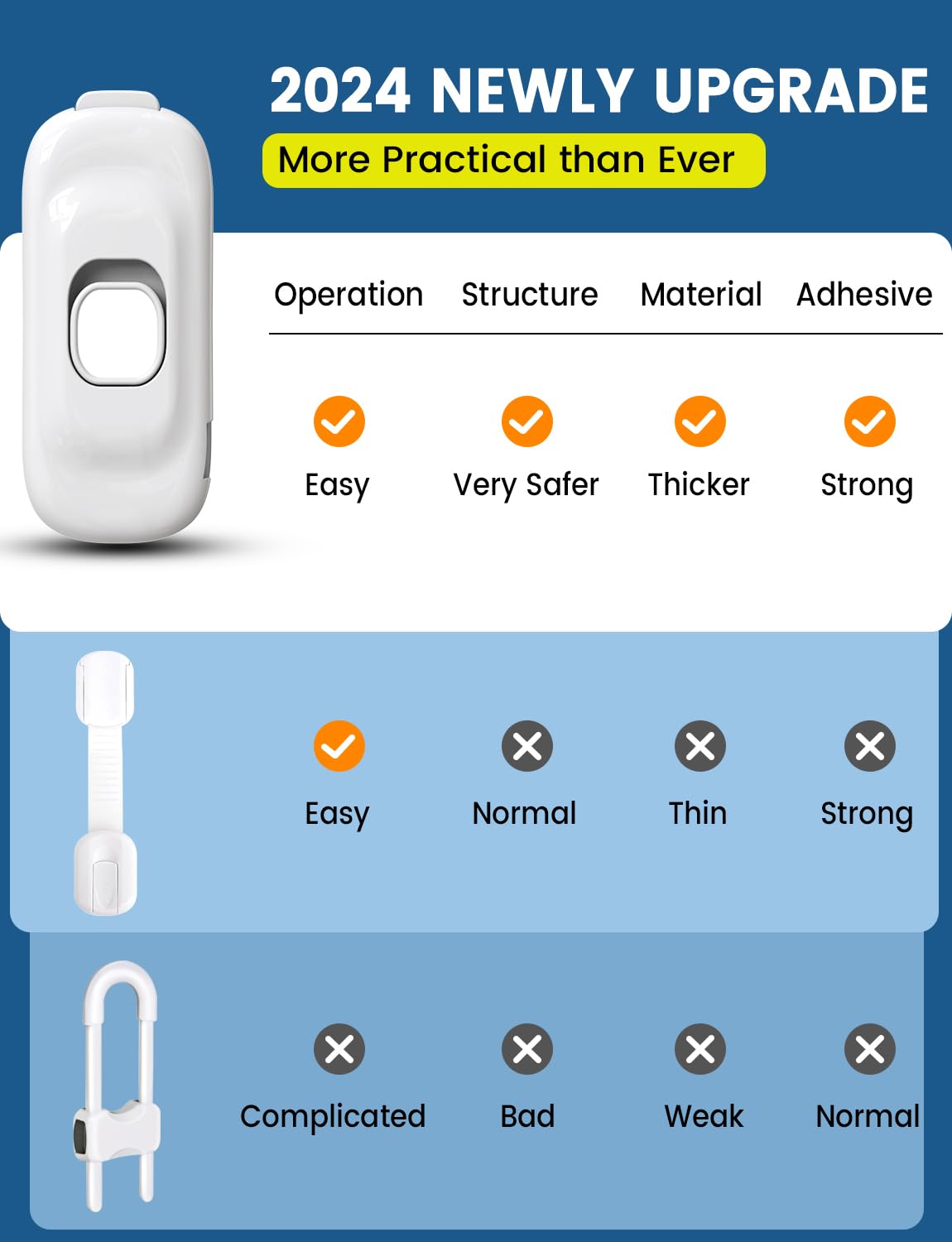 TapyTry dual-sided press-to-unlock mechanism for easy adult use and child safety